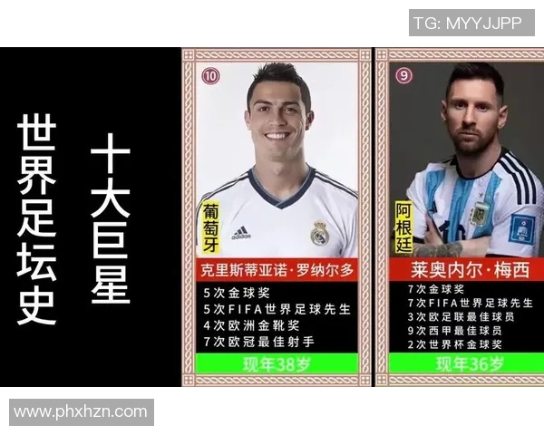 你能通过线索与描述成功猜出这些世界知名足球巨星吗