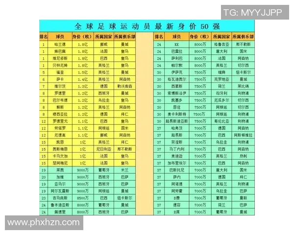拍摄足球球星卡成本分析每张价格受哪些因素影响 拍摄足球球星卡成本分析每张价格受哪些因素影响