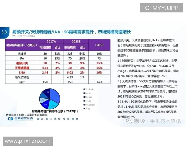 足球球星卡BGS评级解析与市场趋势深度分析